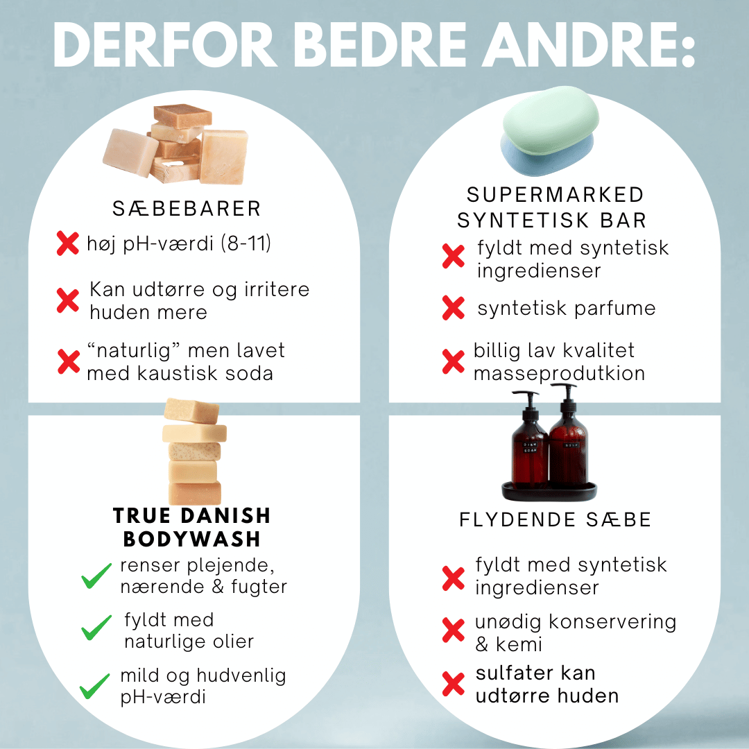 Bodywash Bar 3-Pakke + Gratis Sisal Pose - Lavendel